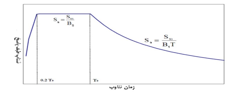 میراگر 3