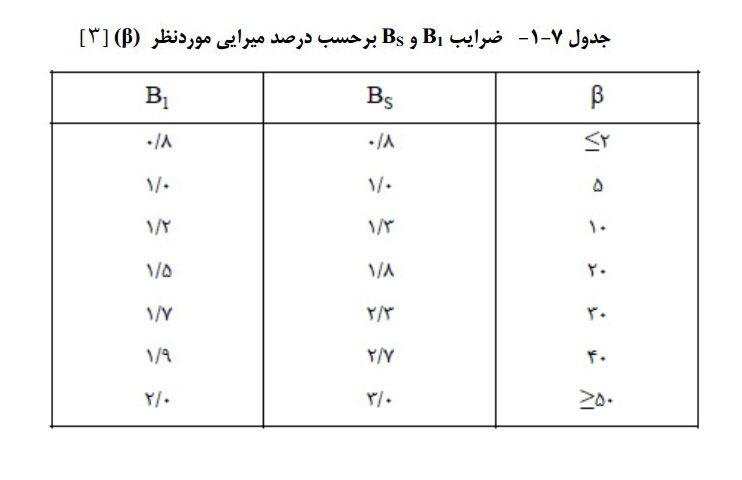 میراگر 4