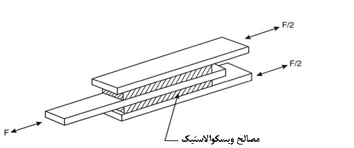 میراگر 8