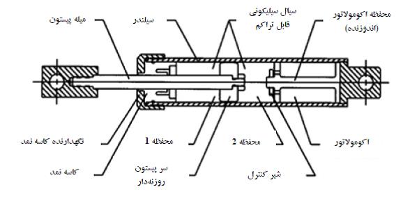 میراگر9