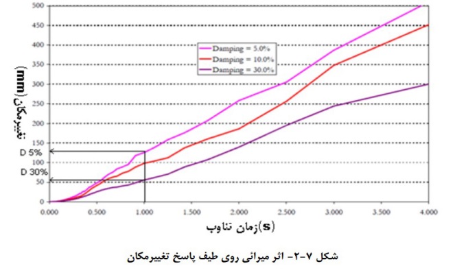 میراگر 2