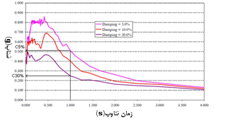 میراگر 1