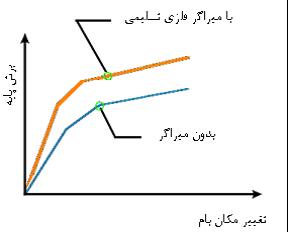 میراگر 6